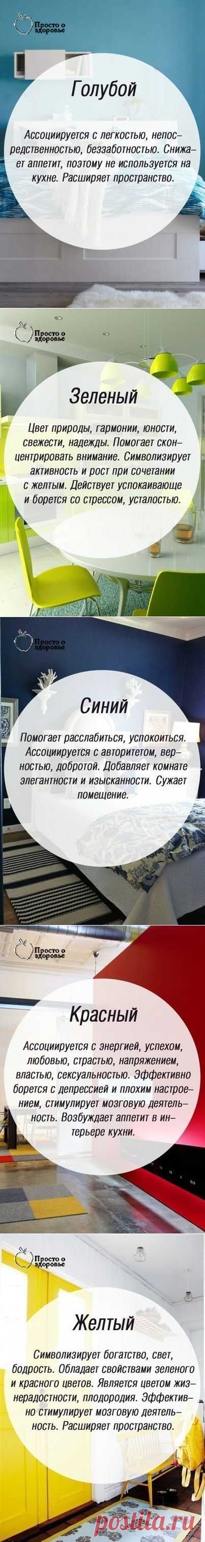 ЗНАЧЕНИЕ ЦВЕТОВ В ВАШЕМ ДОМЕ НА ПСИХОЛОГИЧЕСКОМ УРОВНЕ | Гостиная для друзей