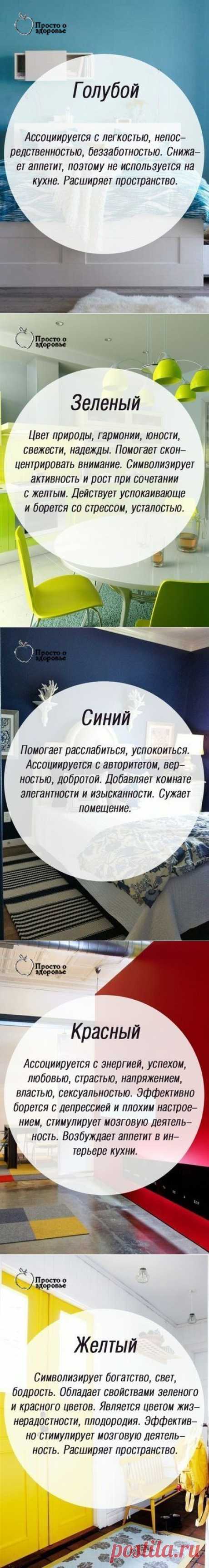 ЗНАЧЕНИЕ ЦВЕТОВ В ВАШЕМ ДОМЕ НА ПСИХОЛОГИЧЕСКОМ УРОВНЕ | Гостиная для друзей