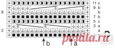 TOP SPOKES WITH VOLUME PATTERN