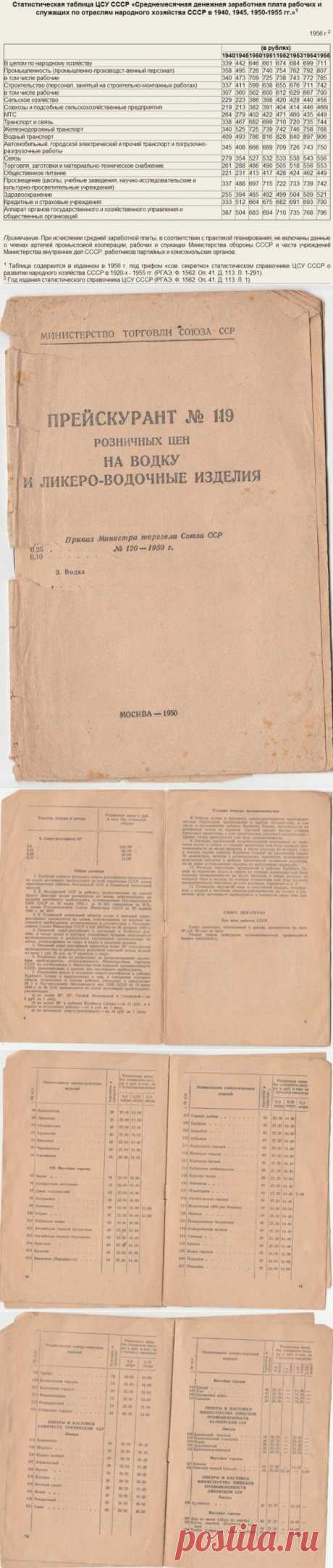 Цены на спиртное в 1950 году / Назад в СССР / Back in USSR