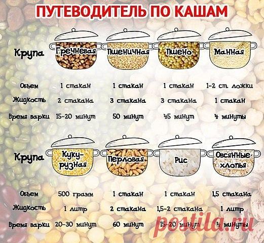 Путеводитель по кашам