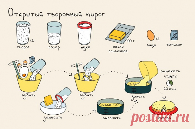 Наглядно и просто