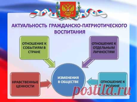 Гражданско-патриотическое воспитание в ДОУ и школе🔵 #дети #воспитание #патриотизм  #родителям #мамам