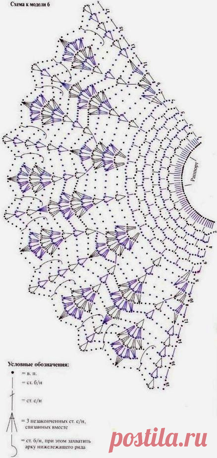 Pin page