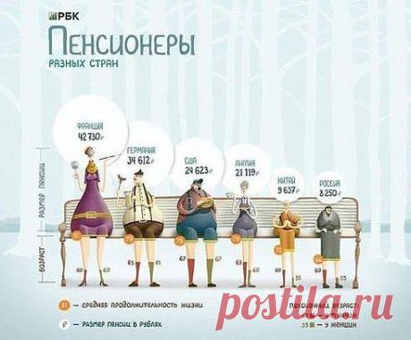 (1) Одноклассники О пенсии.