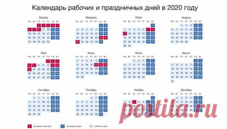 Выходные-2020: как россияне будут отдыхать в следующем году В Правительстве утвердили производственный календарь на 2020 год (опубликован на странице кабмина "Вконтакте").