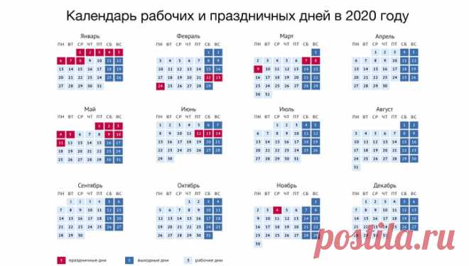Выходные-2020: как россияне будут отдыхать в следующем году В Правительстве утвердили производственный календарь на 2020 год (опубликован на странице кабмина 