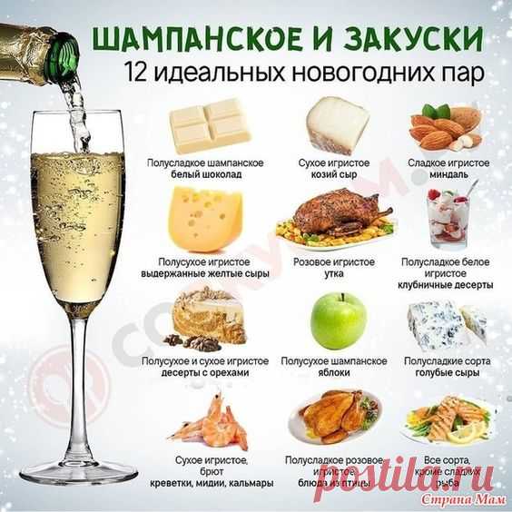 Закуски к шампанскому.