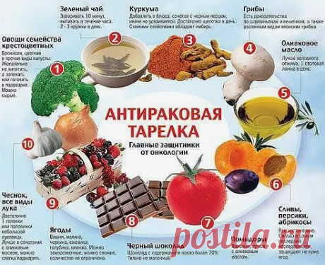 Антираковая тарелка