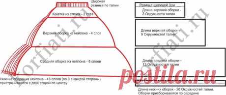 юбка американка из фатина своими руками мастер класс: 9 тыс изображений найдено в Яндекс.Картинках
