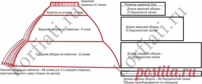 юбка американка из фатина своими руками мастер класс: 9 тыс изображений найдено в Яндекс.Картинках