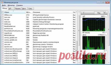 Полезные функции Windows, которыми редко пользуются. | IT технологии и ремонт техники. | Яндекс Дзен