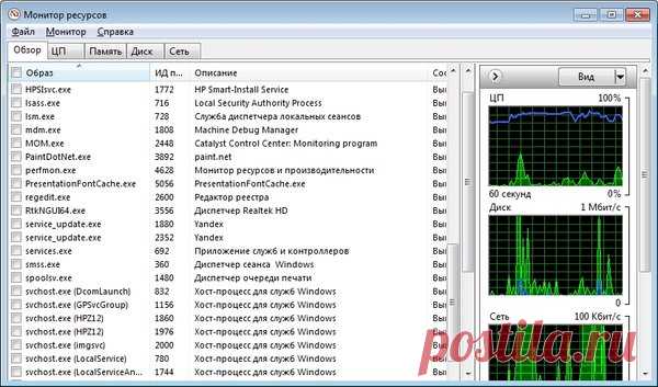 Полезные функции Windows, которыми редко пользуются. | IT технологии и ремонт техники. | Яндекс Дзен