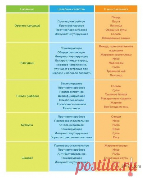 Домашняя кухня без проблем | ВКонтакте