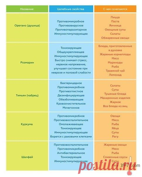 Домашняя кухня без проблем | ВКонтакте