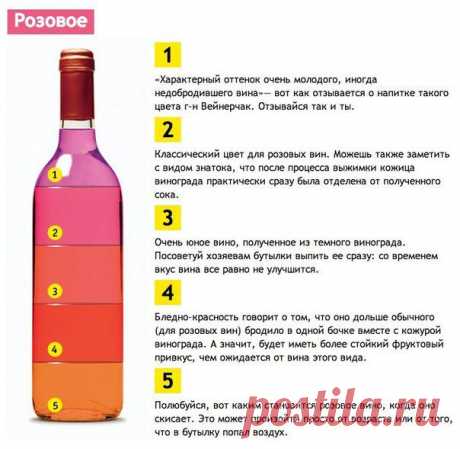 Качество вина проще всего оценить по его цвету