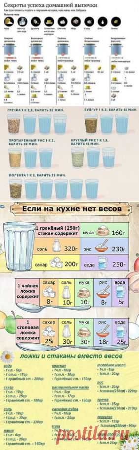 Памятка хозяйке - Кулинарные рецепты