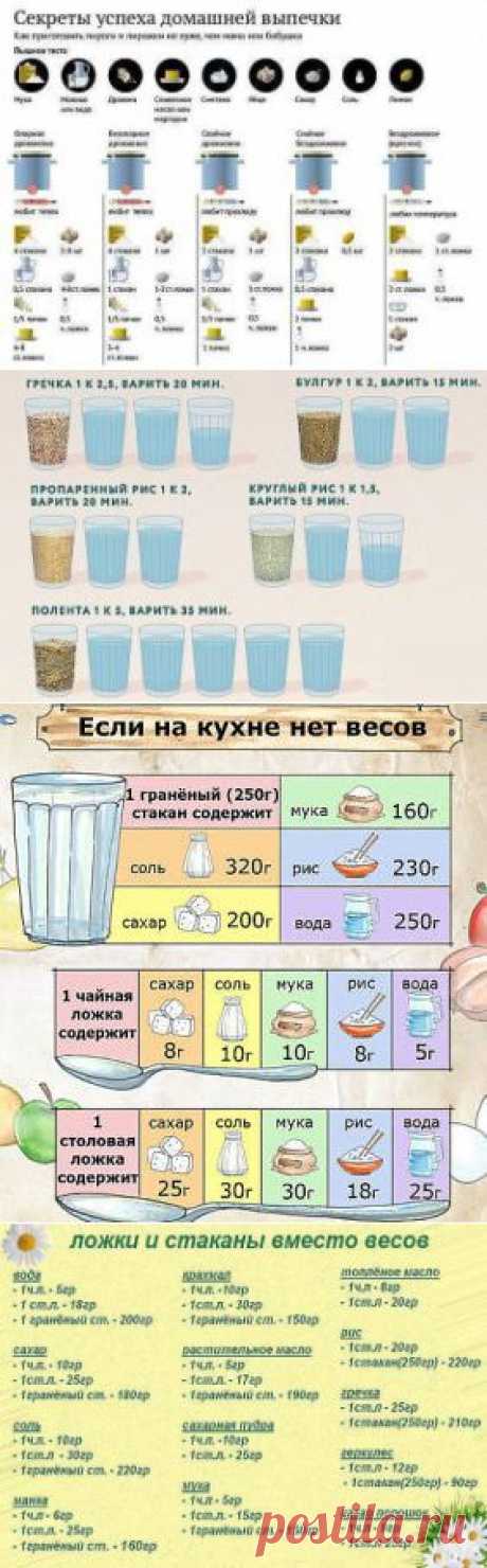 Памятка хозяйке - Кулинарные рецепты