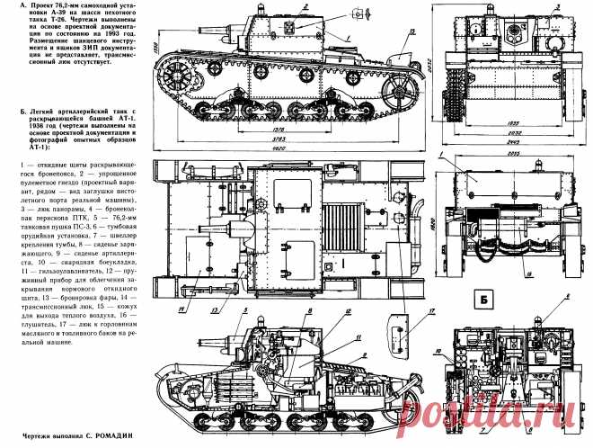 САУ АТ-1 Как же её не хватало в 1941… | Танки, модели танков, всё о бронетехнике и военных машинах.