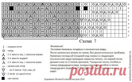 Мастер-класс по вязанию спицами шали-фишю &quot;Альпийские луга&quot; - Ярмарка Мастеров - ручная работа, handmade