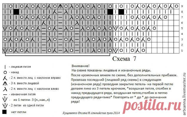 Мастер-класс по вязанию спицами шали-фишю "Альпийские луга" - Ярмарка Мастеров - ручная работа, handmade