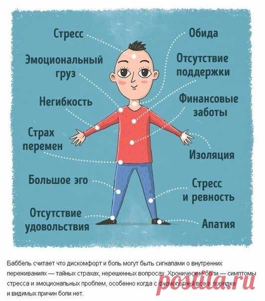 Эта подборка картинок по психосоматике позволит вам лучше понимать себя и сигналы вашего тела