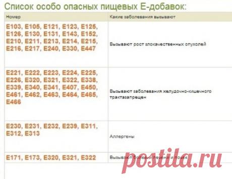 Список особо опасных пищевых Е-добавок.