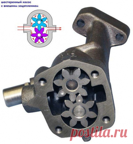 Системы смазки / Только машины