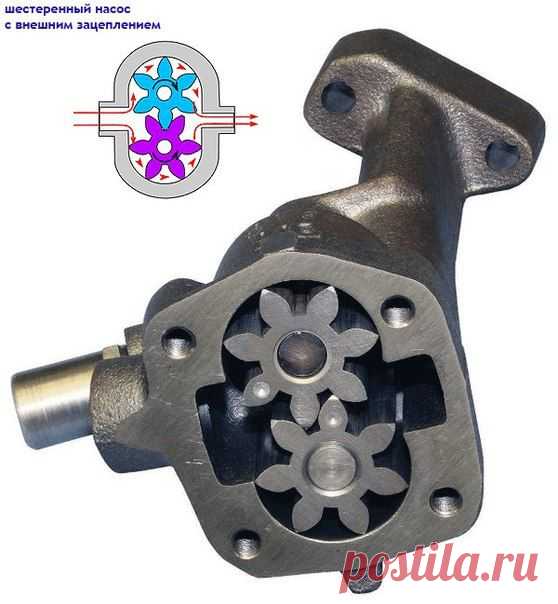 Системы смазки / Только машины