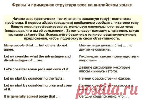 Полезные фразы для написания эссе, выступлений на английском / Неформальный Английский