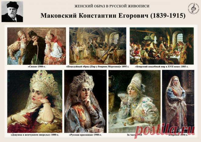 (+1) Женский образ в русской живописи XVIII-XX веков