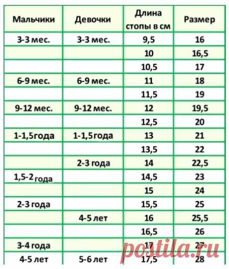 Подошва крючком схема и описание, фото, видео мк