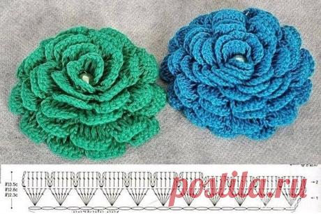 Волшебство рукоделия: вязание, шитьё, творчество