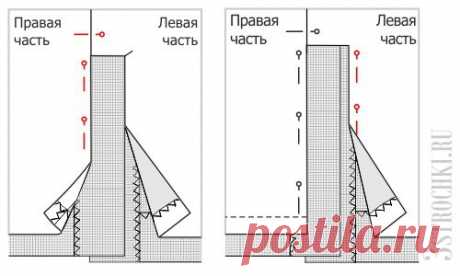 Обработка шлицы с подкладкой