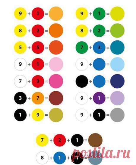 L'uso dei colori primari e secondari con le idropitture e la loro influenza