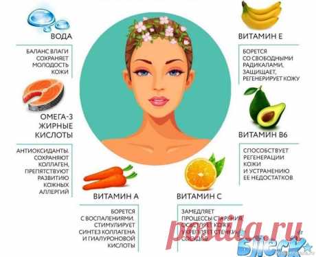 Витамины для красоты кожи
