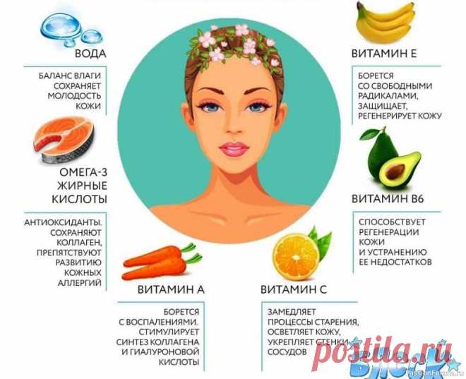 Витамины для красоты кожи