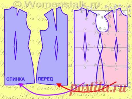 Построение выкройки-основы. САМЫЙ ПОНЯТНЫЙ СПОСОБ. Плюс основы моделирования и некоторые хитрости...