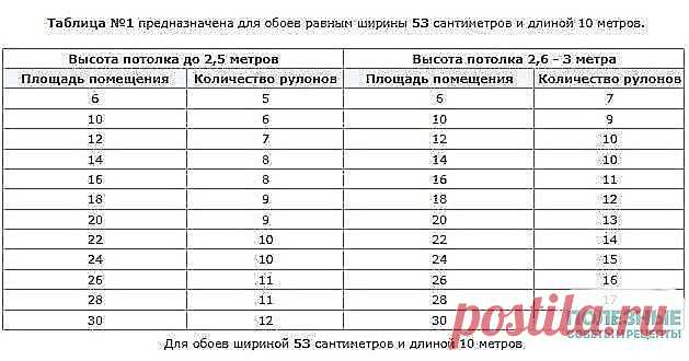 (53) Одноклассники