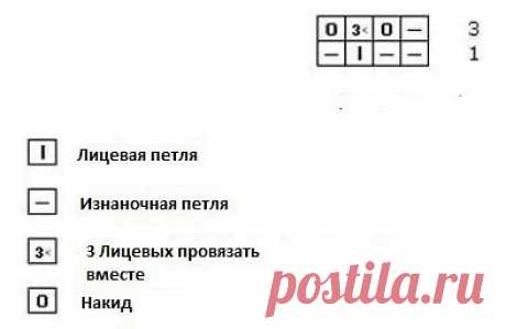 6 непрочитанных чатов