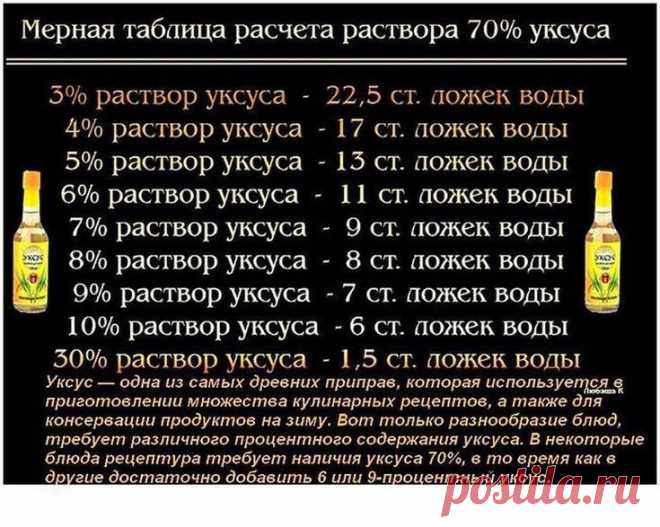 На заметку