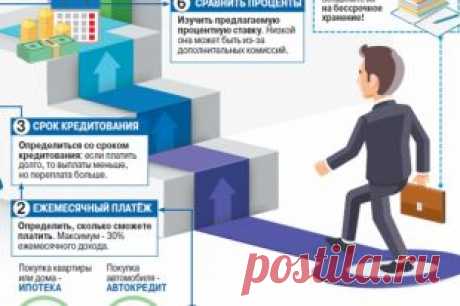 Как правильно взять кредит. Инфографика Как получить деньги в банке и не попасть в кабалу.