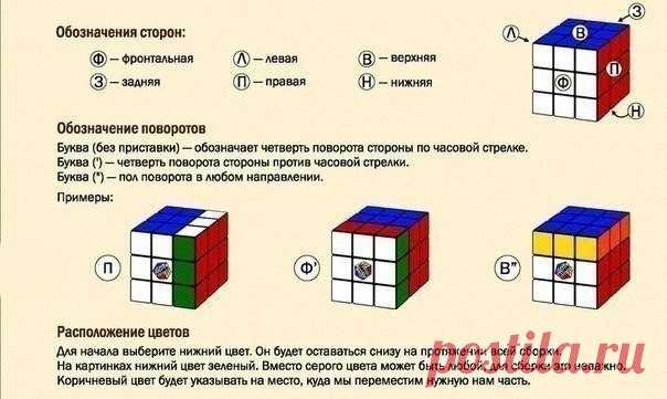 Как собрать кубик Рубика 
Как собрать кубик РубикаКубик Рубика не теряет своей актуальности годы спустя.Отлично развивает логическое мышление.А оно очень важно для любой рукодельницы.