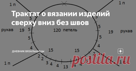 Трактат о вязании изделий сверху вниз без швов Статья автора «Дневник вязальщицы» в Дзене ✍: У меня просто куча мала начатых джемперов, топиков, футболок...