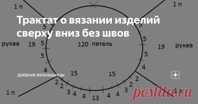 Трактат о вязании изделий сверху вниз без швов Статья автора «Дневник вязальщицы» в Дзене ✍: У меня просто куча мала начатых джемперов, топиков, футболок...
