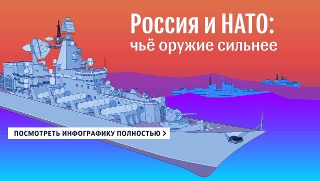 В России создадут новейший артиллерийский комплекс 