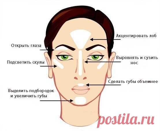 Хайлайтер - это универсальное средство для моделирования лица