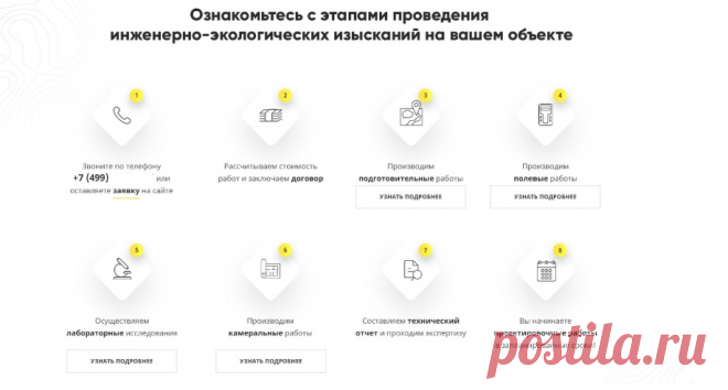 Что такое лендинг — обзор для «чайников» от А до Я