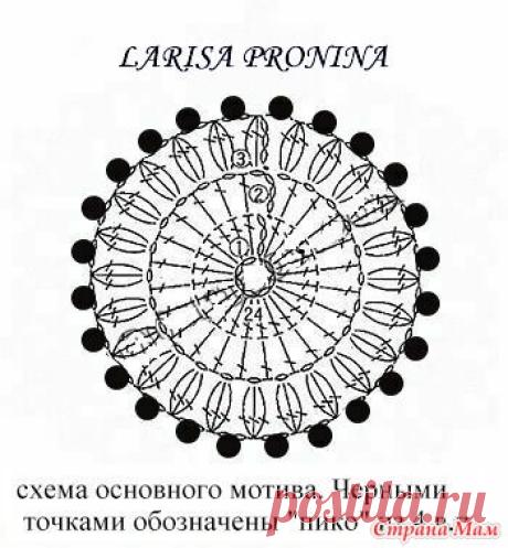 Шортики с "ананасами" - Вязание - Страна Мам