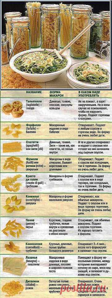 Макароны : что полезно знать / Вторые блюда / Рецепты на любой вкус / Женские секреты / Женский стиль